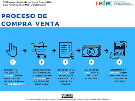 La Gestión Administrativa En La Empresa Desafio 9 ¿qué Impuestos