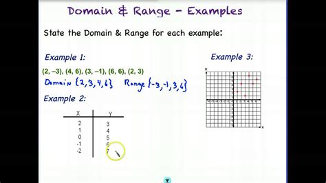 The score is calculated from a variety of factors, including the link profile, the reliability of a domain. Lesson 1.5.a - Domain, Range, Relations - YouTube