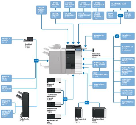 Драйвер для принтера konica minolta bizhub 164. KONICA MINOLTA BIZHUB C454e