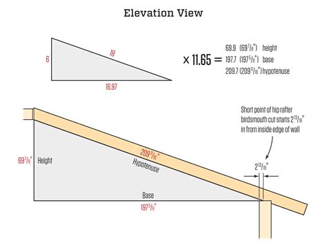 How To Calculate Length Of Roof Rafter Images And Pho