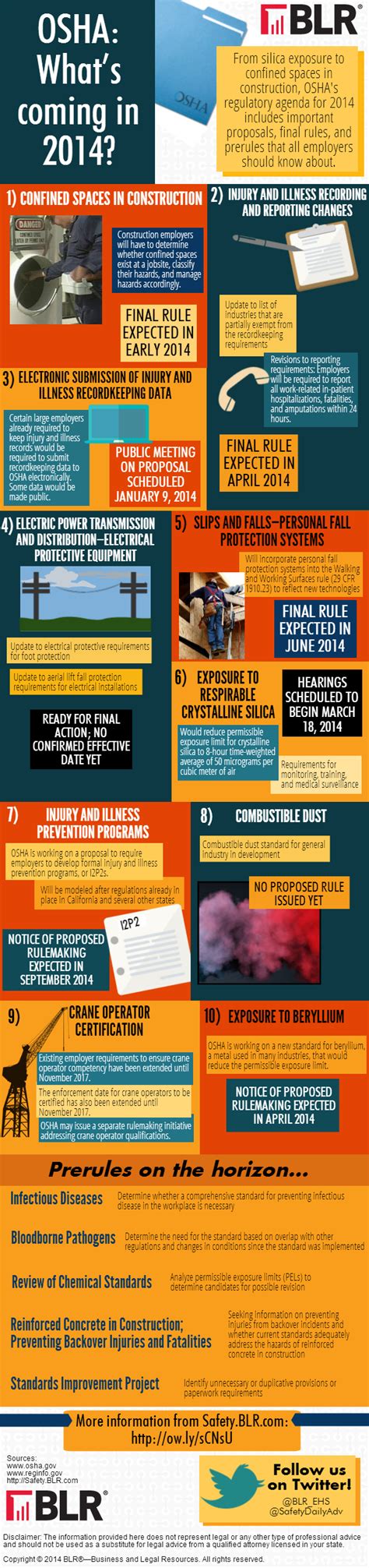Blr Infographic Osha Whats Coming In 2014 Potential Regulatory