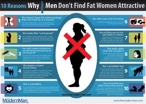 10 Reasons Why Men Dont Find Fat Women Attractive Visually