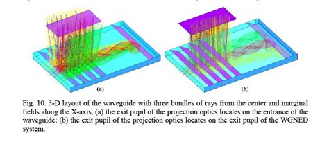 Extended reality (xr) is another acronym frequently used to refer to all variants across the mr spectrum. 可量产的AR光学方案，耐德佳自由曲面光波导模组实现30°FOV、整机仅14.9g_36氪