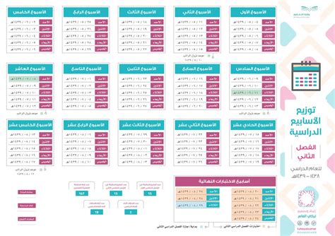 التقويم الدراسي توزيع الأسابيع الدراسية للفصل الثاني ١٣٤٨ ١٤٣٩