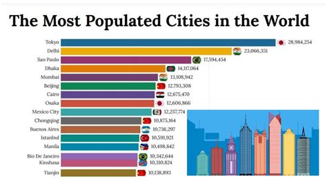 Top 15 Most Largest Cities In The World Youtube Gambaran