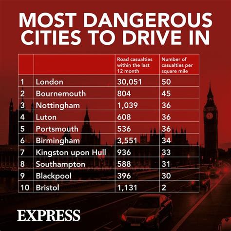 New Highway Code changes are 'crucial' ahead of major driving law