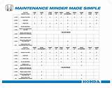 2014 Honda Crv Maintenance Schedule