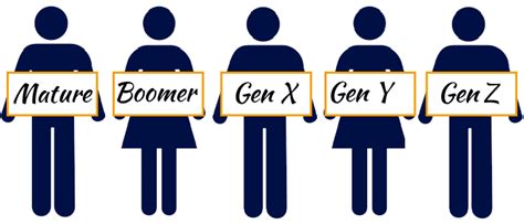 Generational Marketing 25 Valuable Tips For Getting It Right