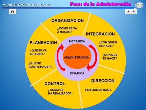 Importancia Y Etapas Del Proceso Administrativo Pdf Planificacion