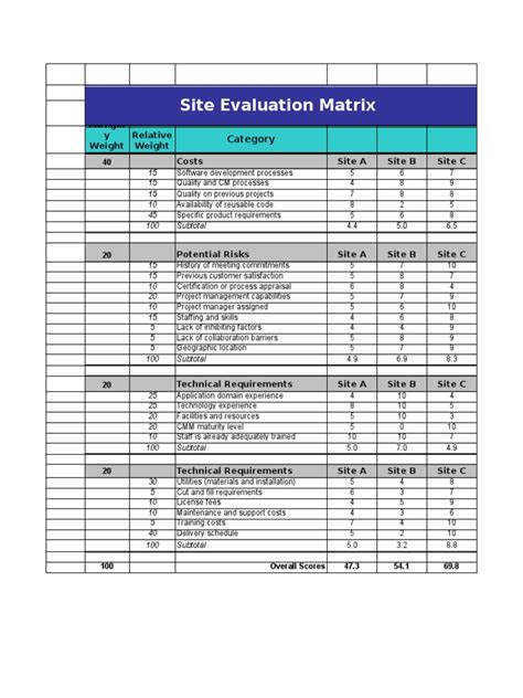 Evaluation Matrix Template Pdf