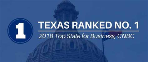 Texas Ranked Americas Top State For Business By Cnbc Txedc