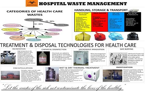 Malaysia, solid waste, solid waste management, policy, evolution. (PDF) Hospital Waste Management