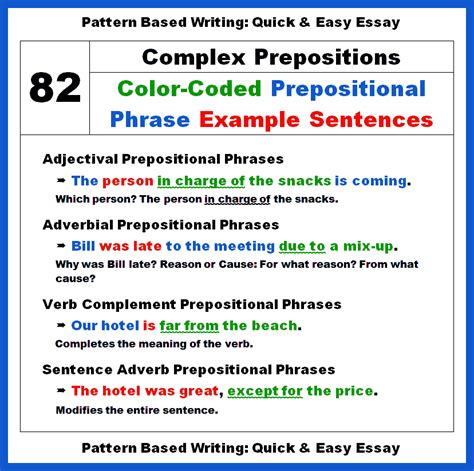 Examples of prepositional phrases functioning as adverbs with explanation: 82 Color-Coded Complex Prepositions in Prepositional Phrases - Example Sentences with Analysis ...