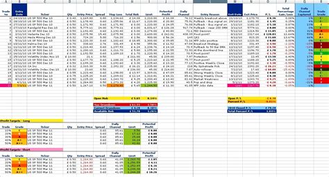 Forex Trading Journal Excel Template