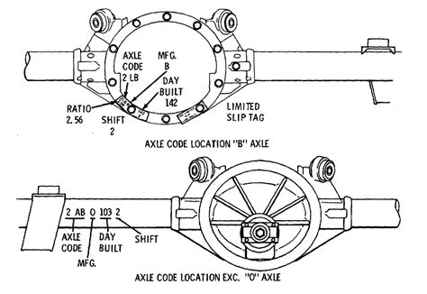 Repair Guides Serial Number Identification Rear Axle