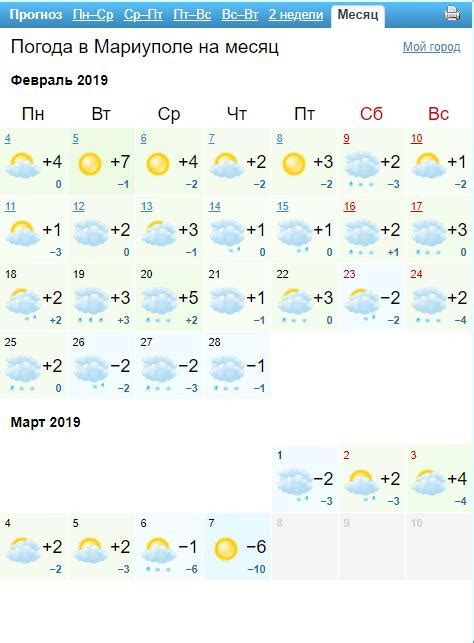 Долгосрочный прогноз погоды во всех городах украины на сегодня, завтра, неделю и месяц. Погода на февраль-март 2019: сильных морозов не будет ...