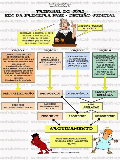 Entendeu Direito Ou Quer Que Desenhe Tribunal Do JÚri Entendeu