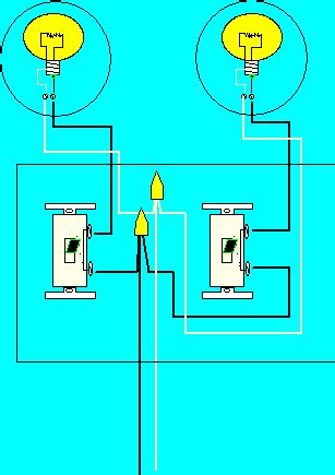 In new wiring, when running a new circuit from the main panel in the basement to multiple rooms or if i should run power to each room's switch and then use a new wire to go from each powered here is a nifty diagram for you (source). electrical - How to install this double switch - Home Improvement Stack Exchange