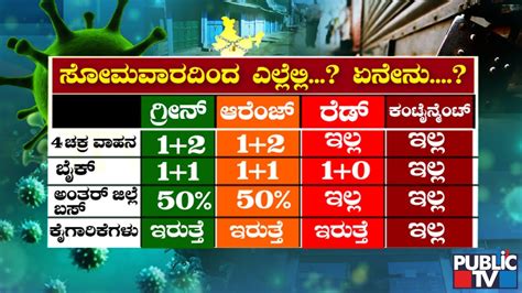 2,000 ksrtc buses to function all over karnataka from tomorrow. ರಾಜ್ಯದಲ್ಲಿ ಸೋಮವಾರದಿಂದ ಏನಿರುತ್ತೆ..? ಏನಿರಲ್ಲ..? | Karnataka ...