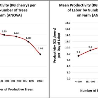 Drivers of the future of manufacturing. (PDF) Determinants of Farmer Investment in Coffee Production: Finding a Path to Sustainable ...
