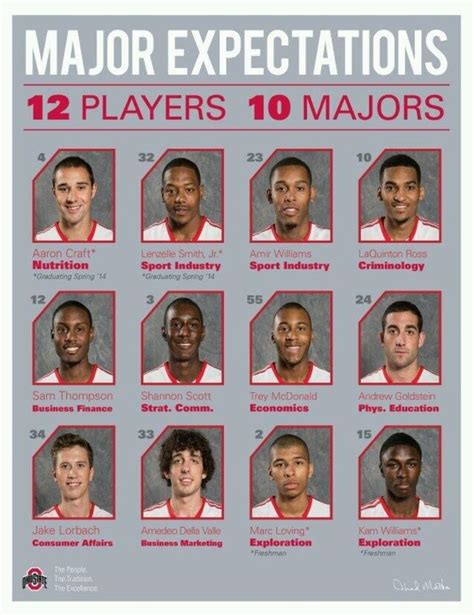 2013 2014 Ohio State Buckeyes Mens Basketball Team 12 Player 10 Majors By Samuel Silverman