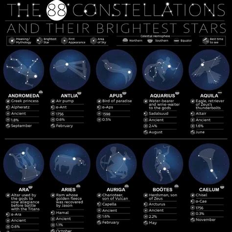 The 88 Constellations And Their Brightest Stars Universal Workshop