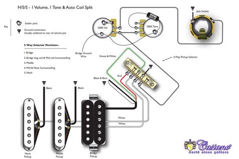 21 posts related to strat wiring diagram hss. TheBlog: Humbucker HSS, HSH and Coil Tapping | guitar wiring | Pinterest