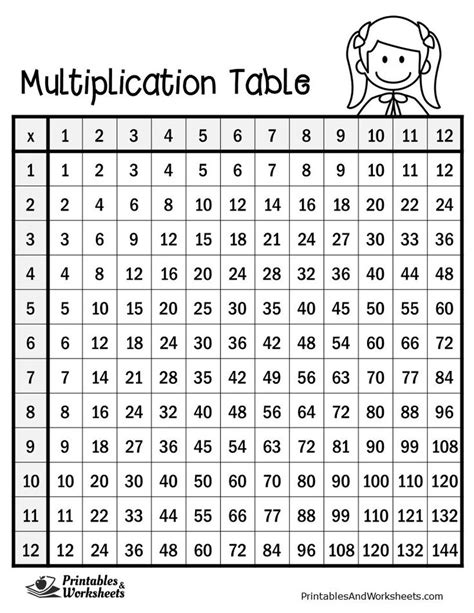Multiplication Table Inmultiri Pinterest Multiplication Tables