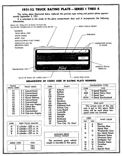 Ford Serial Number Decoder Tsiaddict
