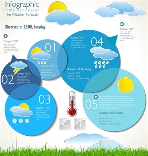 Free Weather Forecast Infographic Design Template Vector 01 Titanui