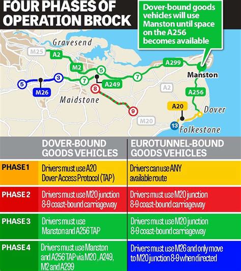 Contraflow Installed On M20 As Operation Brock Launched Ahead Of Brexit
