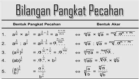 Contoh Soal Bilangan Berpangkat Pecahan Dan Cara Penyelesaiannya