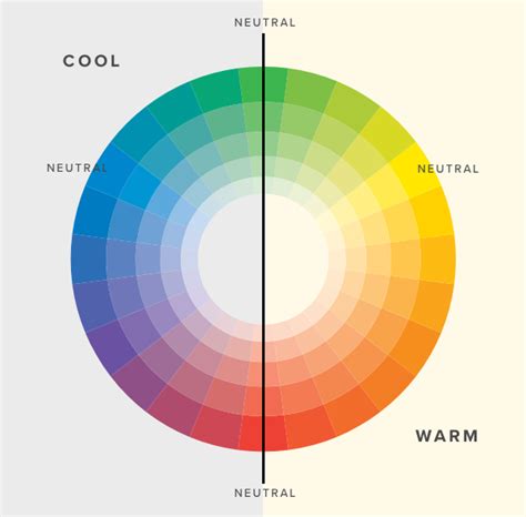 Determine Your Undertone And Overtone Once And For All Simplified Wardrobe