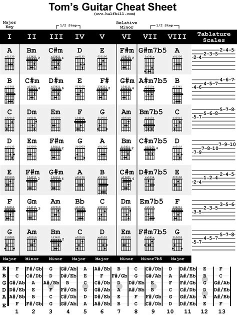 guitar chord cheat sheet