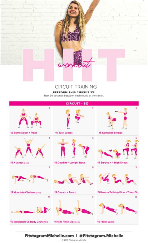total body hiit workout r hiit