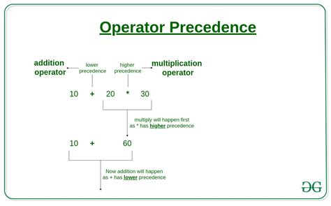 Python `or` `and` Operator Precedence Example Splunktool