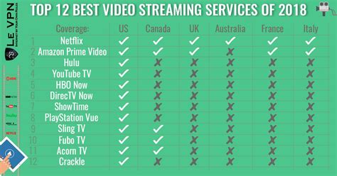 Top 12 Best Video Streaming Services Of 2018 Le Vpn Blog