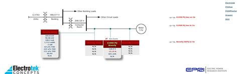 Etap is used for power system analysis and deciding the type of connections to be made in the network and equipment ratings to be shown on the sld.a rough draft of the sld gets its completeness after the. Web Enabled PQ Monitoring Software | Electrotek Concepts