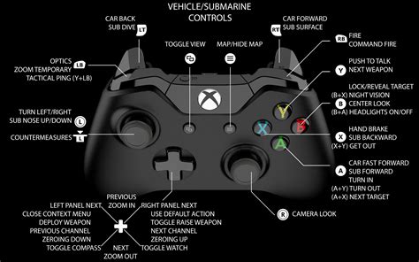 Comunidad De Steam Gu A Xbox Controller Guide Rev