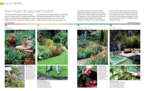 Small Garden Design Bible ~ Garden Design Ideas Photos