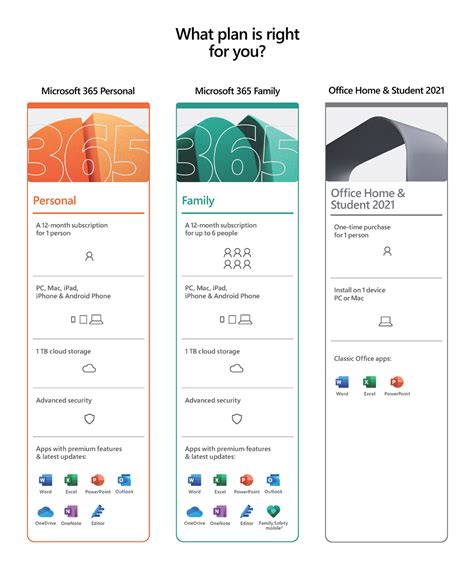 Office Home And Student 2021 Digital Download Version Microsoft