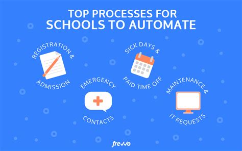 School Workflow Automation The Ultimate Guide Frevvo Blog