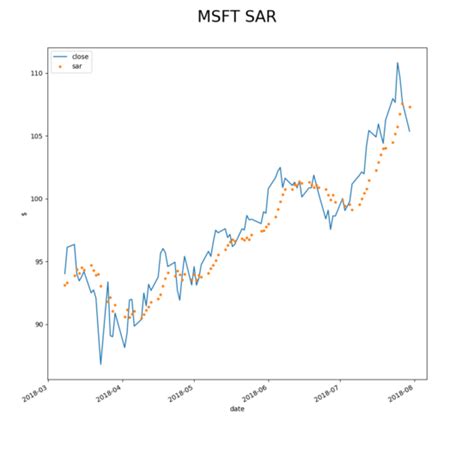 Machine Learning Tutorial 1 Preprocessing By Adam Novotny