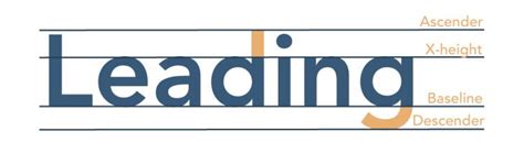 Maybe you would like to learn more about one of these? The Difference Between Kerning, Leading, and Tracking in ...