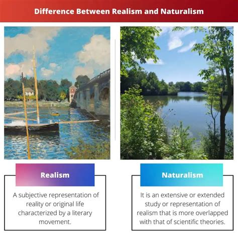 Réalisme vs naturalisme différence et comparaison