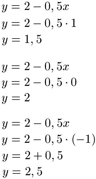 Gleichung Mit 2 Variablen Unbekannten