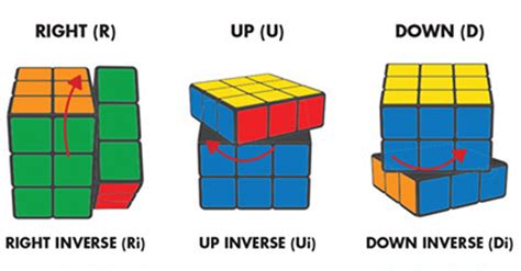 How To Solve A Rubix Cube Easy