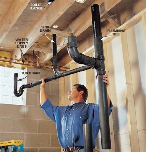 Properly installed the vents prevents traps siphoning and sewage gas to leak into the interior building. What You Need To Know Before Making Plumbing Repairs ...