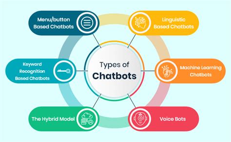 Chatbot Guide Types Benefits Uses Cost And Technology Stack Hot Sex Picture