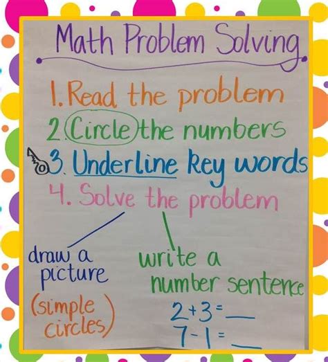 Math Problem Solving Math Problem Solving Anchor Chart Math Word Problems